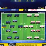 GoalPoint-2023-06-25-Cruzeiro-Sao-Paulo-Brazilian-Serie-A-2023-Ratings