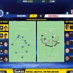 GoalPoint-2023-06-25-Cruzeiro-Sao-Paulo-Brazilian-Serie-A-2023-pass-network