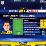GoalPoint-2023-06-25-Cruzeiro-Sao-Paulo-Home-Rafael-Cabral-Brazilian-Serie-A-2023-MVP