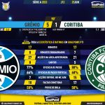 GoalPoint-2023-06-25-Gremio-Coritiba-Brazilian-Serie-A-2023-90m