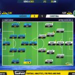 GoalPoint-2023-06-25-Gremio-Coritiba-Brazilian-Serie-A-2023-Ratings
