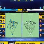 GoalPoint-2023-06-25-Gremio-Coritiba-Brazilian-Serie-A-2023-pass-network