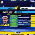 GoalPoint-2023-06-25-Gremio-Coritiba-Home-Bitello-Brazilian-Serie-A-2023-MVP