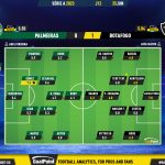 GoalPoint-2023-06-25-Palmeiras-Botafogo-Brazilian-Serie-A-2023-Ratings