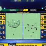 GoalPoint-2023-06-25-Palmeiras-Botafogo-Brazilian-Serie-A-2023-pass-network