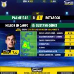GoalPoint-2023-06-25-Palmeiras-Botafogo-Home-Gustavo-Gómez-Brazilian-Serie-A-2023-MVP