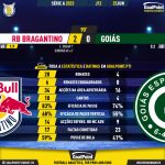 GoalPoint-2023-06-25-RB-Bragantino-Goias-Brazilian-Serie-A-2023-90m