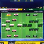 GoalPoint-2023-06-25-RB-Bragantino-Goias-Brazilian-Serie-A-2023-Ratings