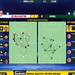 GoalPoint-2023-06-25-RB-Bragantino-Goias-Brazilian-Serie-A-2023-pass-network