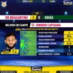 GoalPoint-2023-06-25-RB-Bragantino-Goias-Home-Juninho-Capixaba-Brazilian-Serie-A-2023-MVP
