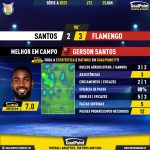 GoalPoint-2023-06-25-Santos-Flamengo-Away-Gerson-Santos-Brazilian-Serie-A-2023-MVP