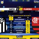 GoalPoint-2023-06-25-Santos-Flamengo-Brazilian-Serie-A-2023-90m