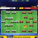 GoalPoint-2023-06-25-Santos-Flamengo-Brazilian-Serie-A-2023-Ratings
