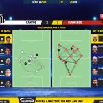 GoalPoint-2023-06-25-Santos-Flamengo-Brazilian-Serie-A-2023-pass-network