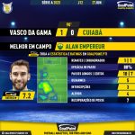 GoalPoint-2023-06-27-Vasco-Cuiaba-Away-Alan-Empereur-Brazilian-Serie-A-2023-MVP