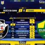 GoalPoint-2023-06-27-Vasco-Cuiaba-Brazilian-Serie-A-2023-90m