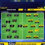 GoalPoint-2023-06-27-Vasco-Cuiaba-Brazilian-Serie-A-2023-Ratings