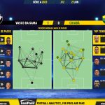 GoalPoint-2023-06-27-Vasco-Cuiaba-Brazilian-Serie-A-2023-pass-network