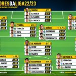GoalPoint-44-magnificos-Liga-bwin-202223-1-infog