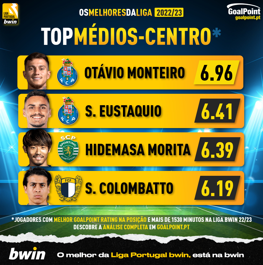 LIGA PORTUGAL bwin 2022/23  DESTAQUES JORNADA 32 