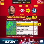 GoalPoint-Mercado-Christopher-Nkunku-202324-infog