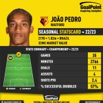 GoalPoint-Mercado-João-Pedro-202324-infog-light