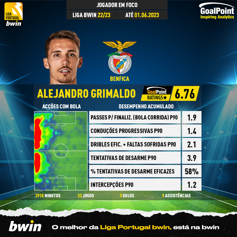 GoalPoint-Portuguese-Primeira-Liga-2018-Alejandro-Grimaldo-final-infog