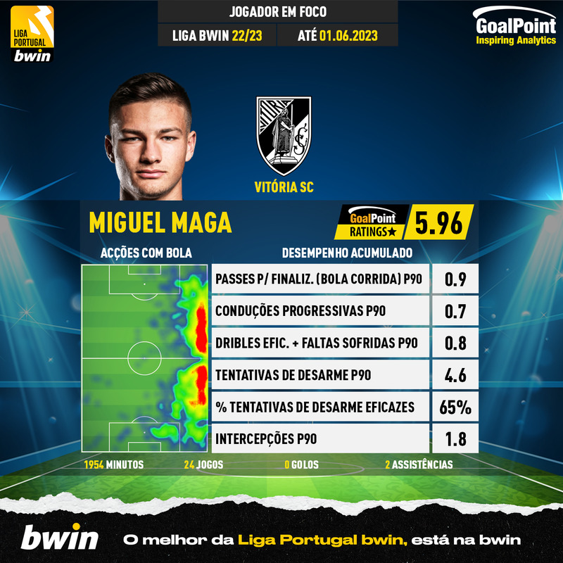 Magafoot, onde a informação aparece: II Liga Portuguesa