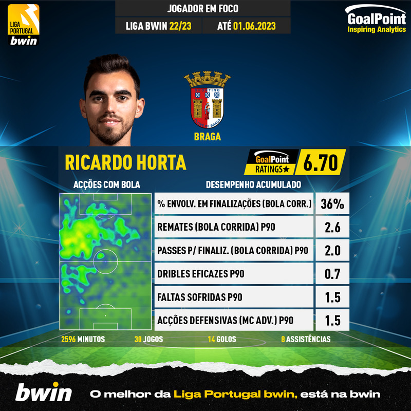 Fundação do Futebol - Liga Portugal - Todos convocados pelo Respeito Pela  Diferença! 🧡💛💚💙💜🤎🖤 Nesse sentido, durante a jornada 25 da Liga  Portugal bwin e da Liga Portugal SABSEG, para assinalar o