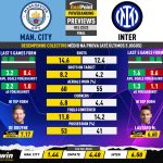 GoalPoint-Preview-Round13-Man-City-Inter-Champions-League-202223-infog