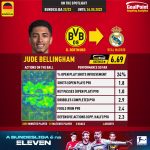 GoalPoint-Transfer-2023-Jude-Bellingham-infog