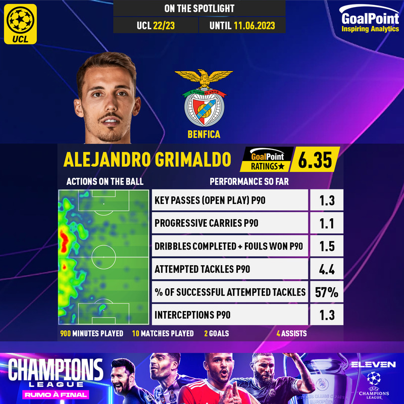 GoalPoint-UEFA-Champions-League-2018-Alejandro-Grimaldo-infog