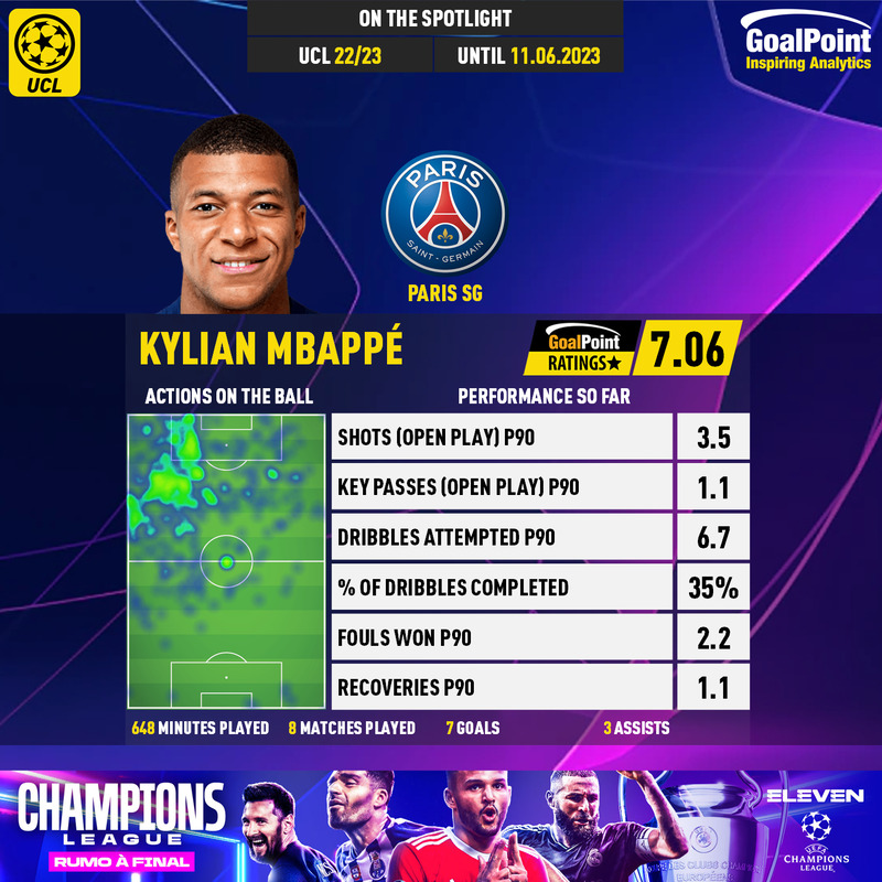 GoalPoint-UEFA-Champions-League-2018-Kylian-Mbappé-infog