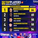 GoalPoint-UEFA-Champions-League-2018-Top5-Player-08-06-2023-infog