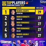 GoalPoint-UEFA-Champions-League-2018-Top5-Player-08-06-2023-infog-20230610-221047
