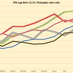 RTG-2223-PrimeiraLiga-Top6-Chart-2