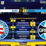 GoalPoint-2023-07-01-Bahia-Gremio-Brazilian-Serie-A-2023-90m