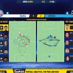 GoalPoint-2023-07-01-Bahia-Gremio-Brazilian-Serie-A-2023-pass-network