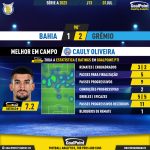 GoalPoint-2023-07-01-Bahia-Gremio-Home-Cauly-Oliveira-Brazilian-Serie-A-2023-MVP