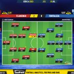 GoalPoint-2023-07-01-Flamengo-Fortaleza-Brazilian-Serie-A-2023-Ratings