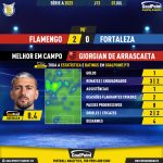 GoalPoint-2023-07-01-Flamengo-Fortaleza-Home-Giorgian-De-Arrascaeta-Brazilian-Serie-A-2023-MVP