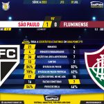 GoalPoint-2023-07-01-Sao-Paulo-Fluminense-Brazilian-Serie-A-2023-90m