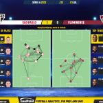 GoalPoint-2023-07-01-Sao-Paulo-Fluminense-Brazilian-Serie-A-2023-pass-network