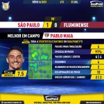 GoalPoint-2023-07-01-Sao-Paulo-Fluminense-Home-Pablo-Maia-Brazilian-Serie-A-2023-MVP