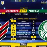 GoalPoint-2023-07-02-Athletico-Paranaense-Palmeiras-Brazilian-Serie-A-2023-90m