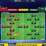 GoalPoint-2023-07-02-Athletico-Paranaense-Palmeiras-Brazilian-Serie-A-2023-Ratings