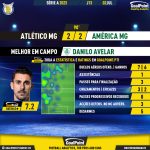 GoalPoint-2023-07-02-Atletico-Mineiro-America-Mineiro-Away-Danilo-Avelar-Brazilian-Serie-A-2023-MVP