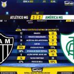 GoalPoint-2023-07-02-Atletico-Mineiro-America-Mineiro-Brazilian-Serie-A-2023-90m