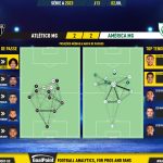GoalPoint-2023-07-02-Atletico-Mineiro-America-Mineiro-Brazilian-Serie-A-2023-pass-network