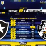 GoalPoint-2023-07-02-Botafogo-Vasco-Brazilian-Serie-A-2023-90m